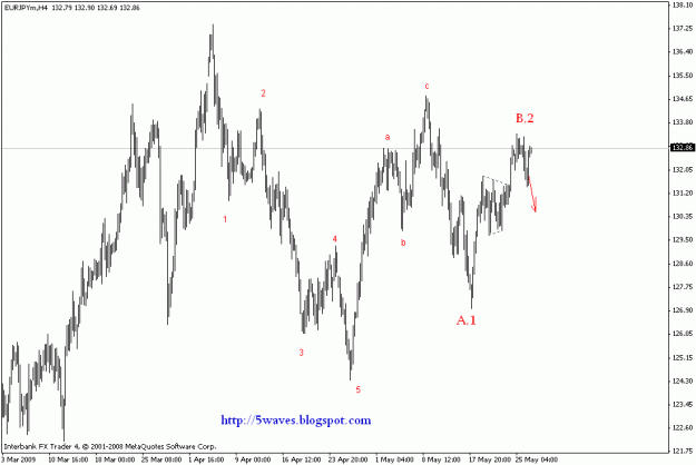 Click to Enlarge

Name: eurjpy h4.gif
Size: 15 KB