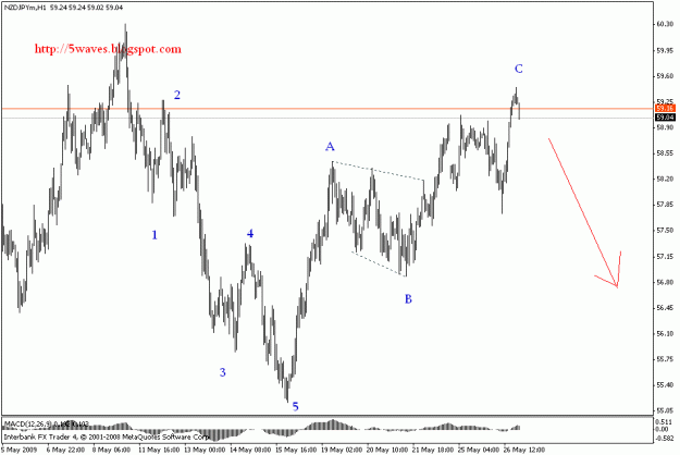 Click to Enlarge

Name: nzdjpy.gif
Size: 16 KB