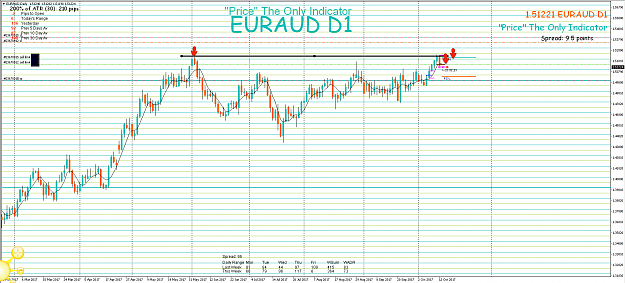Click to Enlarge

Name: 12th Oct 17 EUR:AUD D1 Pending Limit Sell.png
Size: 115 KB