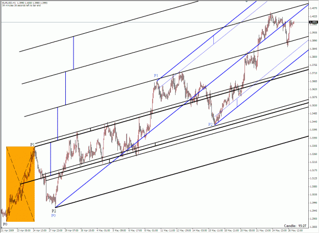 Click to Enlarge

Name: Eur Median Lines 05272009(ii).gif
Size: 41 KB