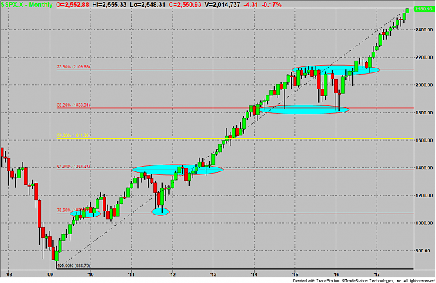 Click to Enlarge

Name: SPX monthly fibs.png
Size: 41 KB