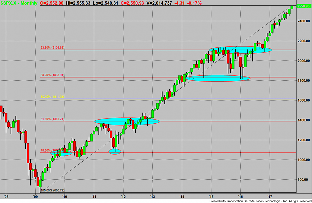 Click to Enlarge

Name: SPX monthly fibs.png
Size: 41 KB
