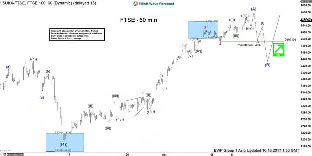 Click to Enlarge

Name: EW-FTSE(60)-12.10.17.jpg
Size: 67 KB