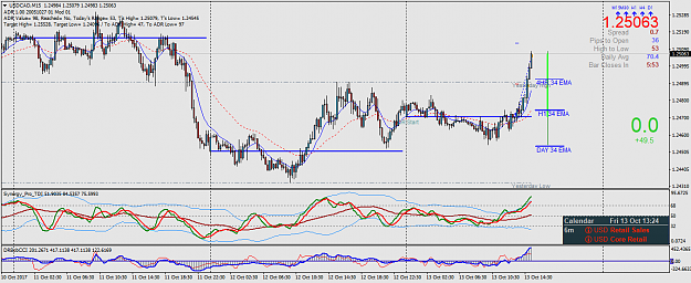 Click to Enlarge

Name: USDCADM15.png
Size: 62 KB