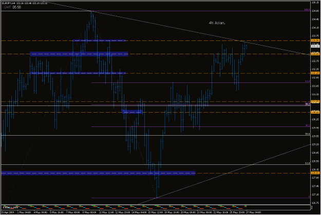 Click to Enlarge

Name: 2009-05-27_eurjpy_1.gif
Size: 25 KB
