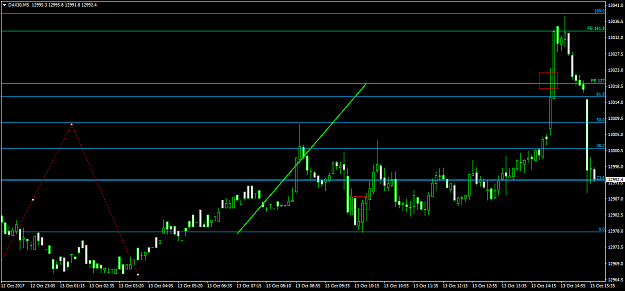 Click to Enlarge

Name: DAX30M5 DAY 6.png
Size: 38 KB