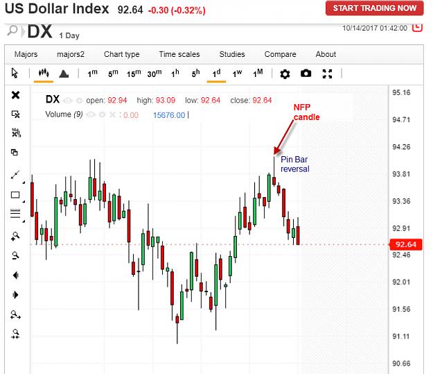 Click to Enlarge

Name: USDX week 40 41.png
Size: 107 KB