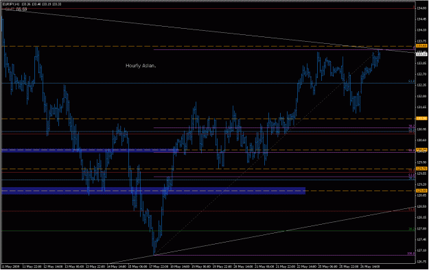 Click to Enlarge

Name: 2009-05-27_eurjpy_2.gif
Size: 25 KB