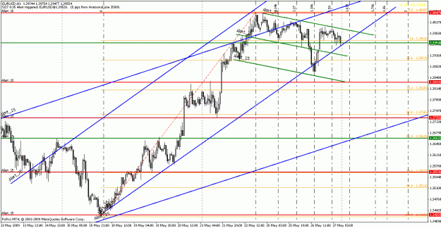 Click to Enlarge

Name: eurusd052709-1.gif
Size: 29 KB