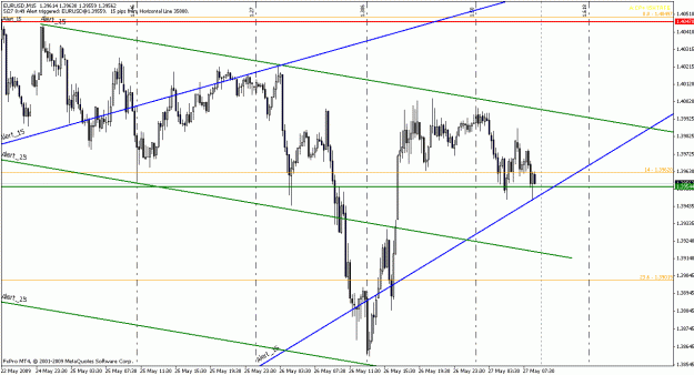 Click to Enlarge

Name: eurusd052709-3.gif
Size: 24 KB