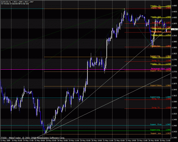 Click to Enlarge

Name: eurusd.gif
Size: 44 KB
