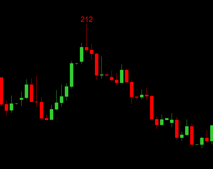 Forex factory price action indicator think spread betting ftse 350 index