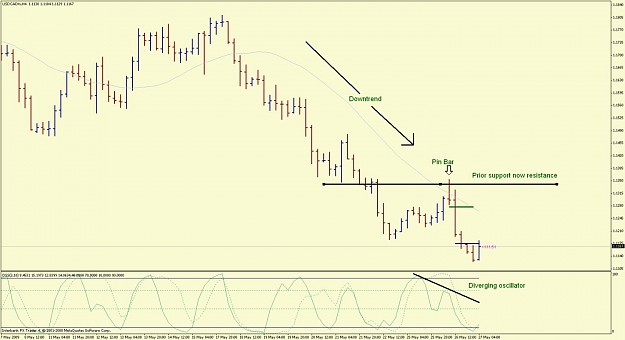 Click to Enlarge

Name: usdcad perfect setup.jpg
Size: 92 KB