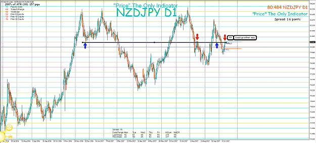 Click to Enlarge

Name: 13th Oct 17 NZD:JPY D1 Observations.png
Size: 130 KB