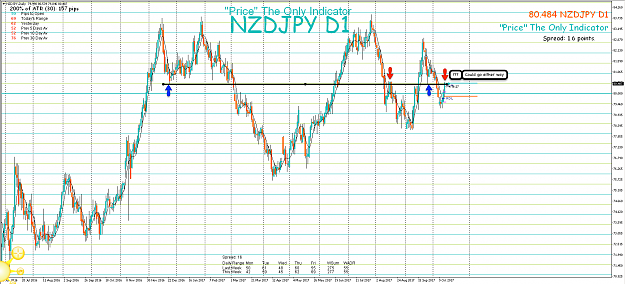 Click to Enlarge

Name: 13th Oct 17 NZD:JPY D1 Observations.png
Size: 130 KB