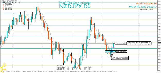 Click to Enlarge

Name: 13th Oct 17 NZD:JPY D1 Observations 2.png
Size: 124 KB