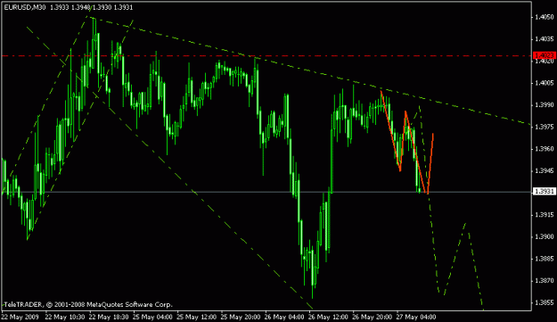 Click to Enlarge

Name: eurusd.gif
Size: 14 KB