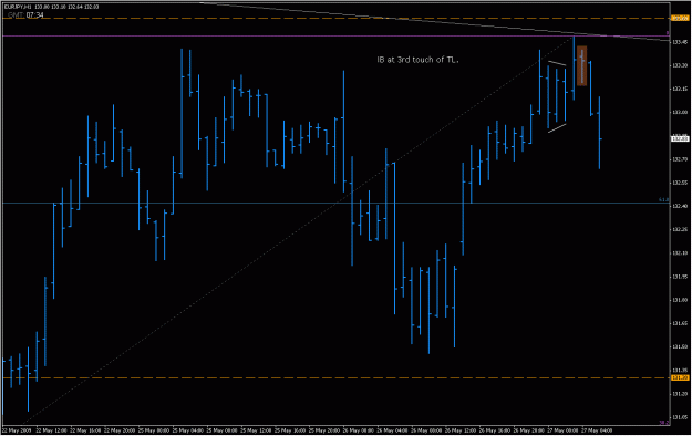 Click to Enlarge

Name: 2009-05-27_eurjpy_5.gif
Size: 21 KB