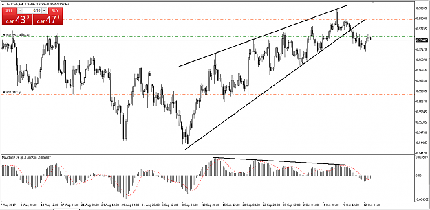 Click to Enlarge

Name: usdchf-1.PNG
Size: 47 KB