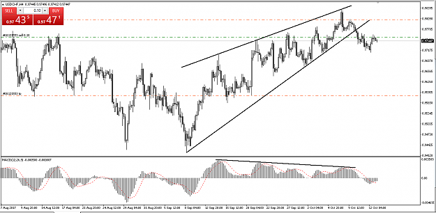 Click to Enlarge

Name: usdchf-1.PNG
Size: 47 KB