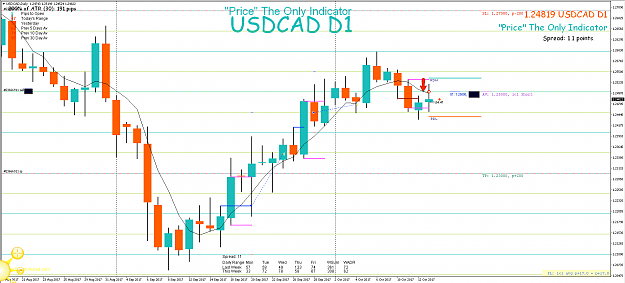 Click to Enlarge

Name: 13th Oct 17 USD:CAD D1 Short Trade .png
Size: 100 KB