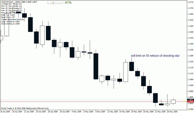 Click to Enlarge

Name: usdchf28.5.09.gif
Size: 17 KB