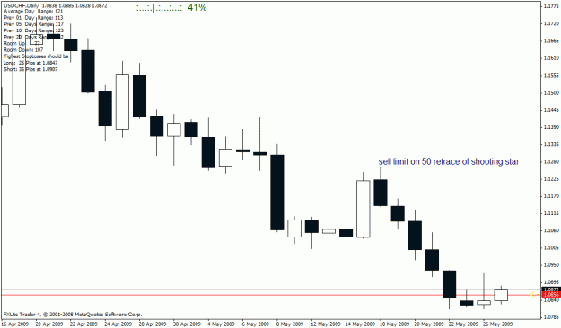 Click to Enlarge

Name: usdchf28.5.09.gif
Size: 17 KB