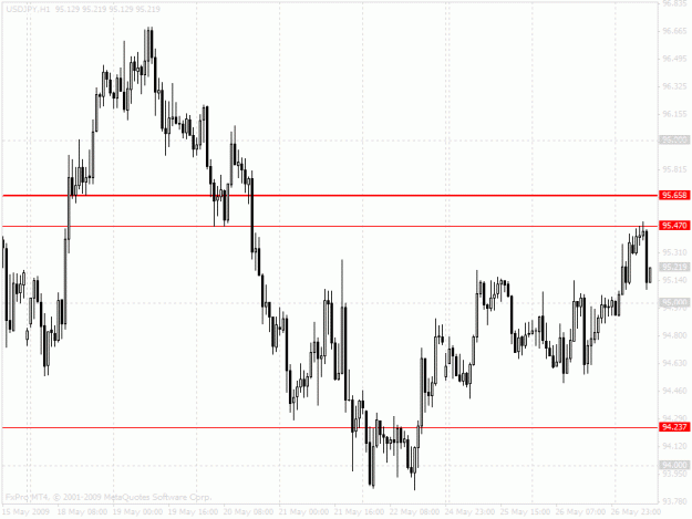 Click to Enlarge

Name: chart.gif
Size: 21 KB