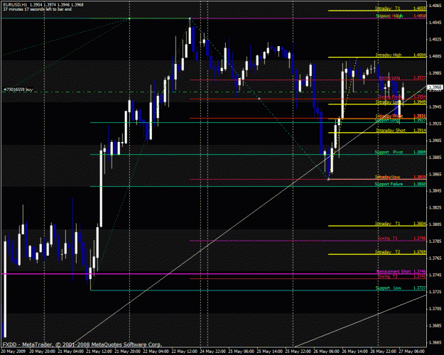 Click to Enlarge

Name: eurusd.gif
Size: 39 KB