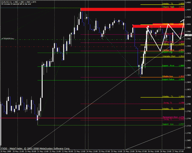 Click to Enlarge

Name: eurusd.gif
Size: 40 KB