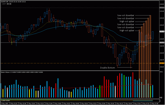 Click to Enlarge

Name: 2009-05-27_eurjpy_7.gif
Size: 34 KB