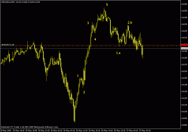 Click to Enlarge

Name: nzdusd m15.gif
Size: 14 KB