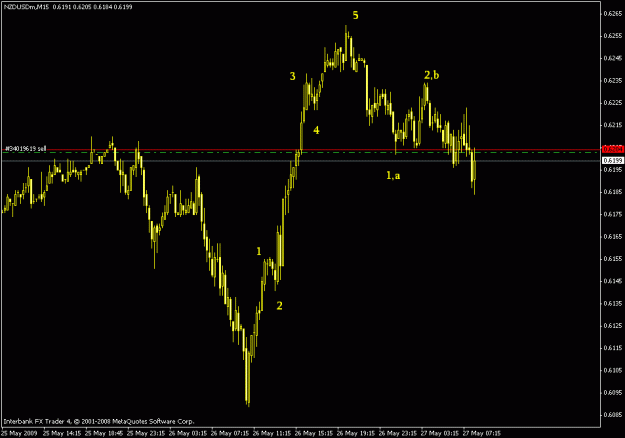 Click to Enlarge

Name: nzdusd m15.gif
Size: 14 KB