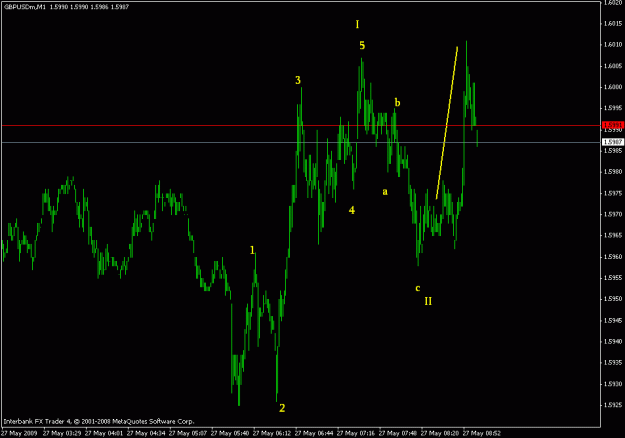Click to Enlarge

Name: gbpusd m1update.gif
Size: 14 KB