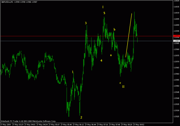 Click to Enlarge

Name: gbpusd m1update.gif
Size: 14 KB