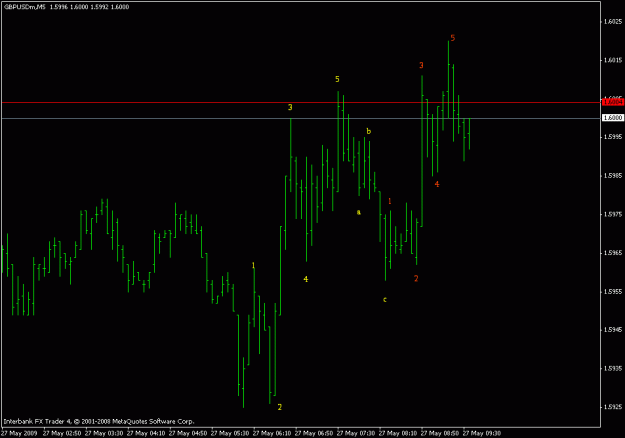 Click to Enlarge

Name: gbpusd m5.gif
Size: 12 KB
