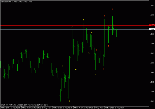 Click to Enlarge

Name: gbpusd m5.gif
Size: 12 KB
