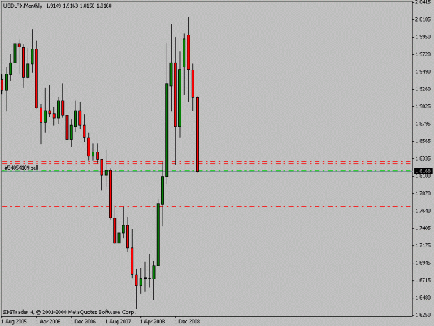 Click to Enlarge

Name: usdlfx.gif
Size: 10 KB
