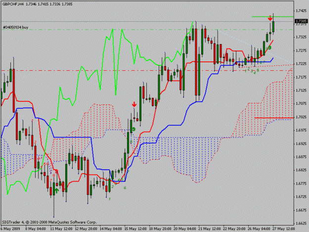 Click to Enlarge

Name: gbpchf.gif
Size: 21 KB