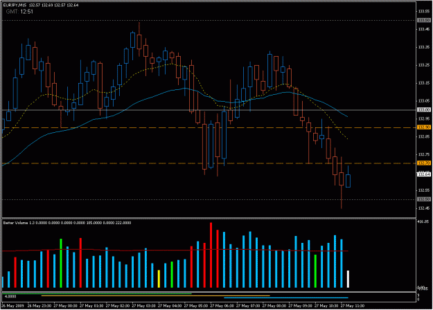 Click to Enlarge

Name: 2009-05-27_eurjpy_8.gif
Size: 23 KB