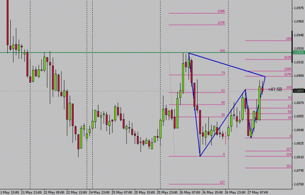 Click to Enlarge

Name: USDCHF 1H Gartley 052709.gif
Size: 16 KB