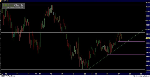 Click to Enlarge

Name: BRV - USDJPY.jpg
Size: 76 KB