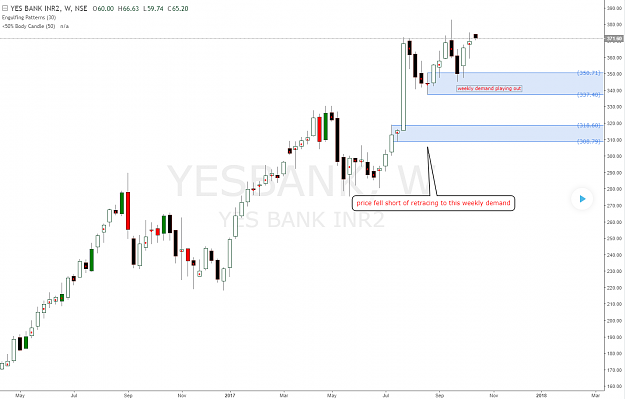 Click to Enlarge

Name: yesbank_weekly_demand_level.png
Size: 59 KB