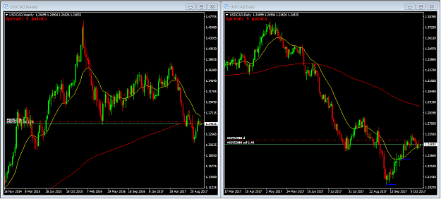 Click to Enlarge

Name: usdcad101617.PNG
Size: 60 KB