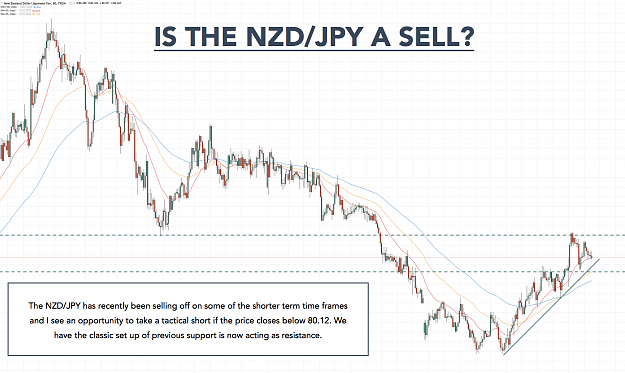 Click to Enlarge

Name: NZDJPY.png
Size: 289 KB
