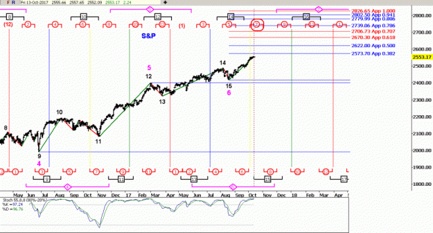 Click to Enlarge

Name: D-S&P(D)-13.10.17.gif
Size: 44 KB