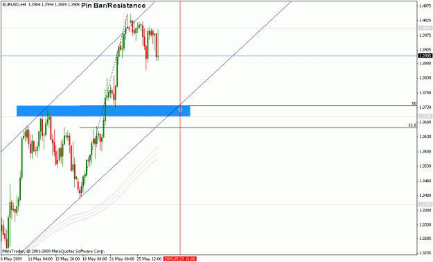 Click to Enlarge

Name: eurusd3.gif
Size: 16 KB