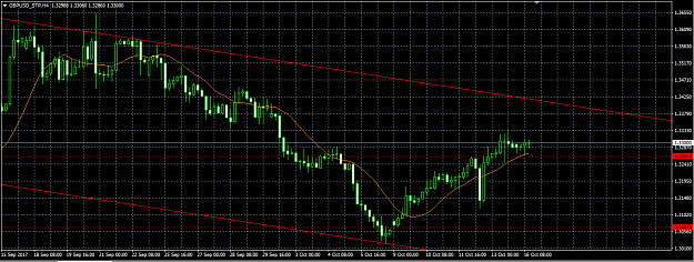Click to Enlarge

Name: gbpusd h4.png
Size: 29 KB