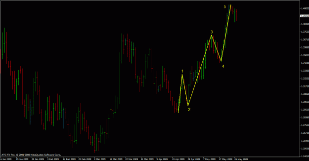 Click to Enlarge

Name: eurusd complete ew.gif
Size: 20 KB