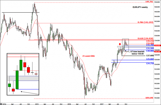 Click to Enlarge

Name: 171013-eurjpy.png
Size: 64 KB